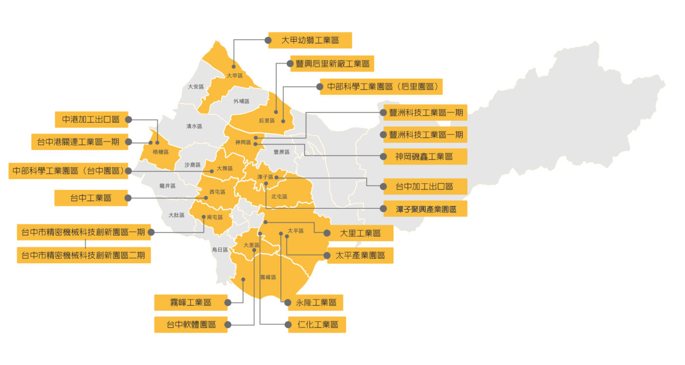 台中市大里區大里產業園區