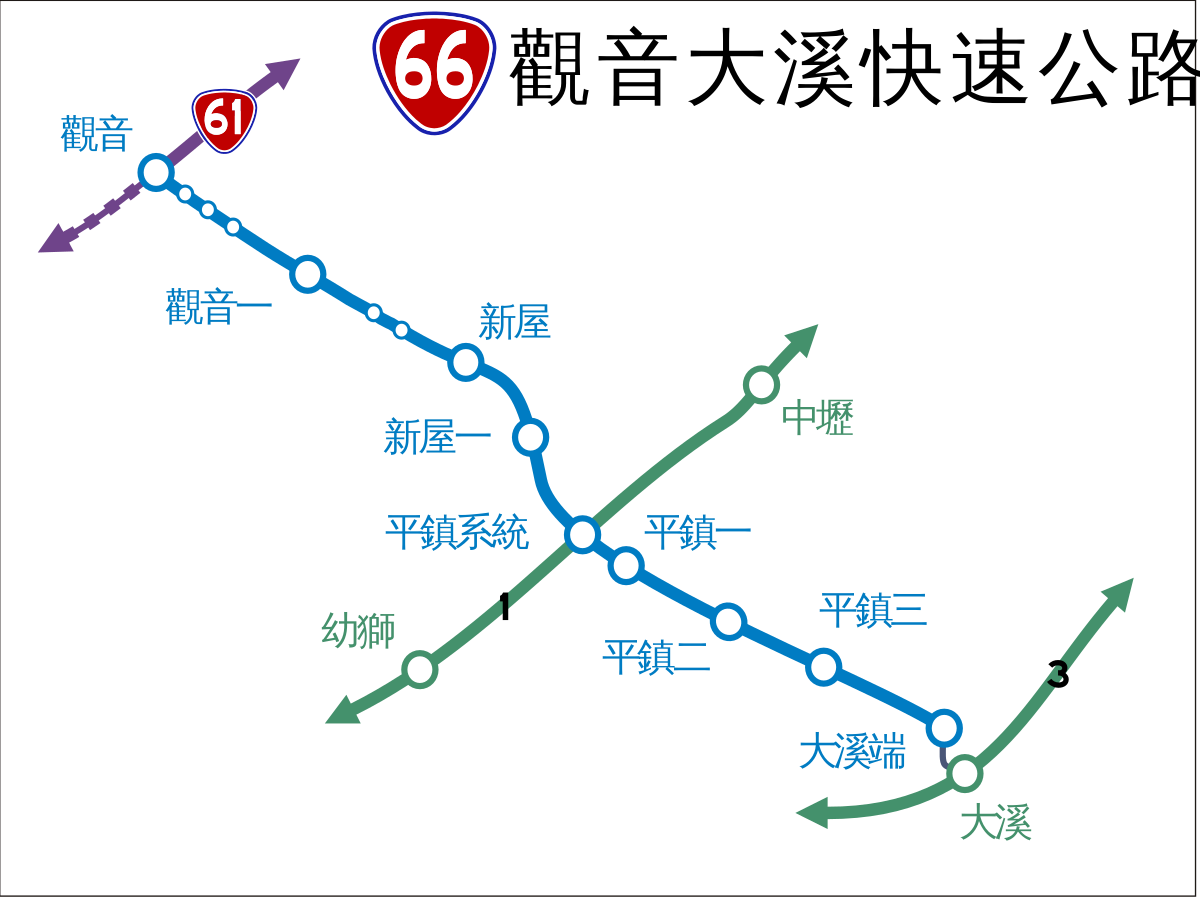 桃園市平鎮區其他工業用地
