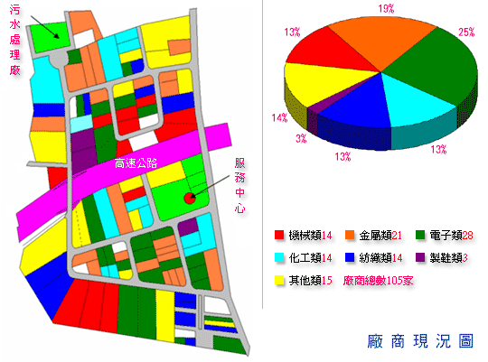 桃園幼獅產業園區[桃園市楊梅區幼獅段幼二路]