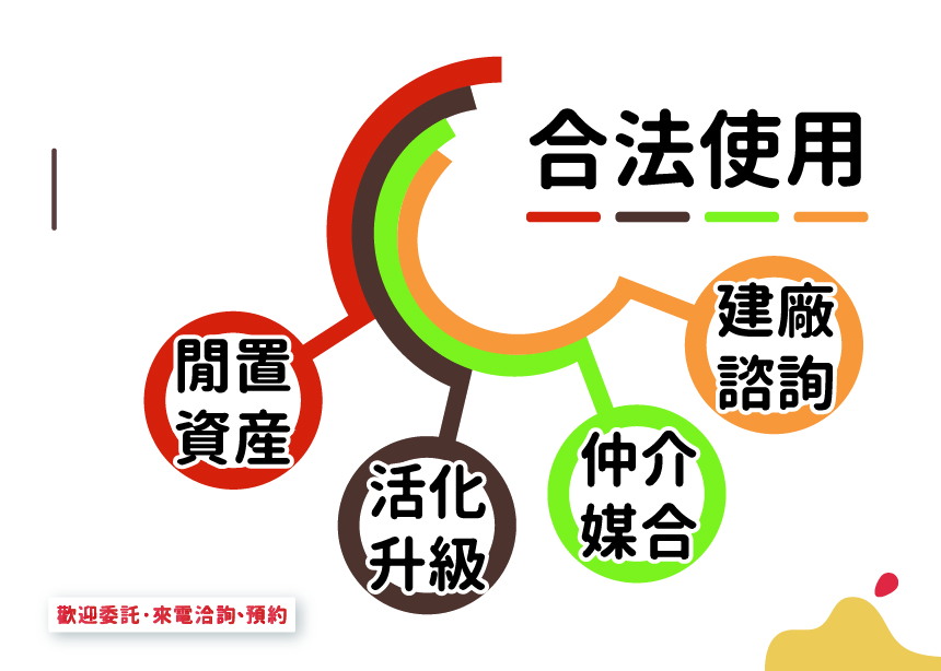 彰濱產業園區[台中市西區東興路三段170號]
