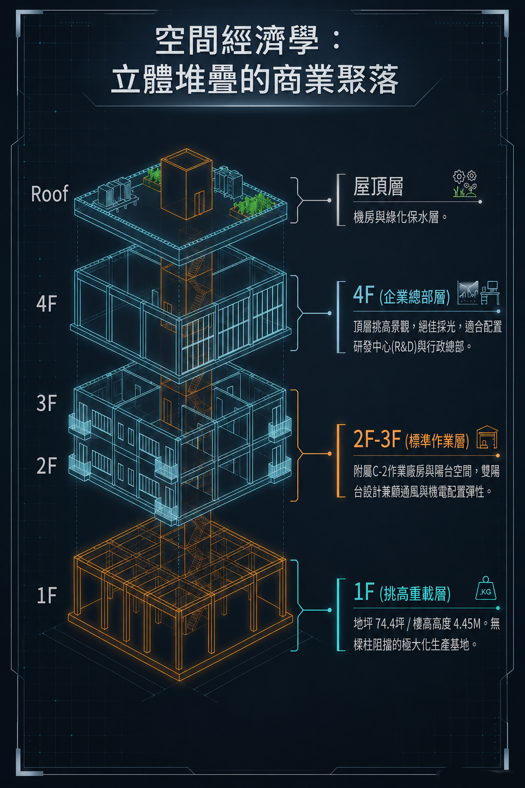 高雄市，仁武區-仁武產業園區租售物件照片第2張
