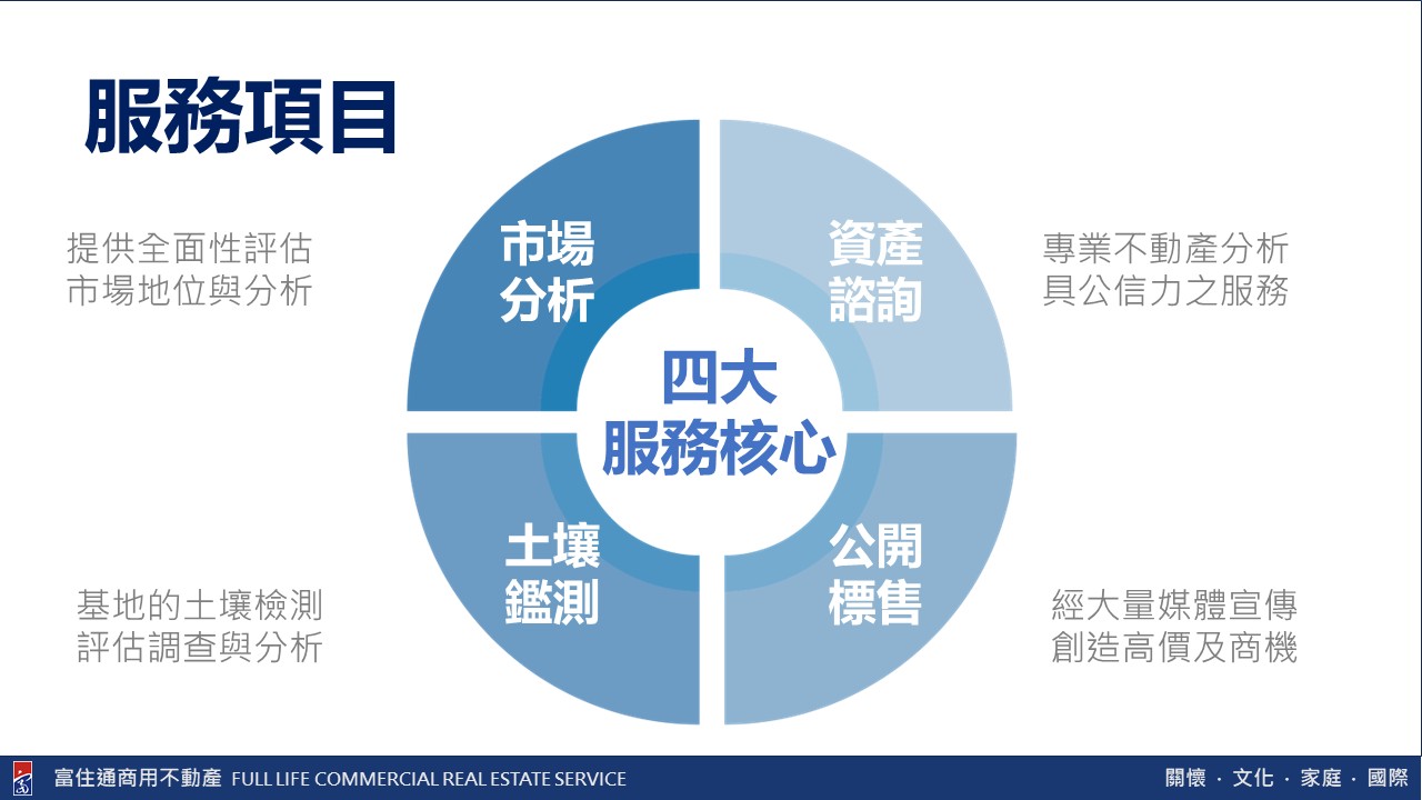 屏東縣-其他工業用地租售物件照片第4張