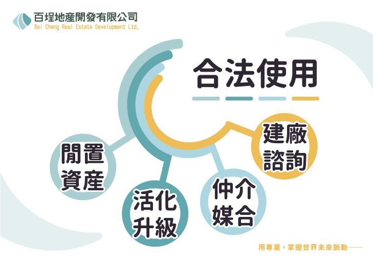 台中港關連產業園區[台中市西區東興路三段170號]