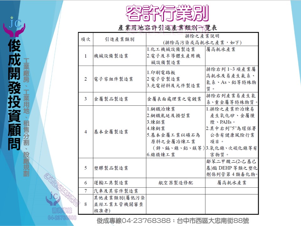 台中市，潭子區-潭子聚興產業園區租售物件照片第4張