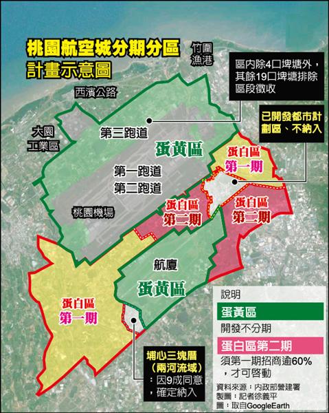 桃園市，大園區-大園產業園區租售物件照片（第4張）