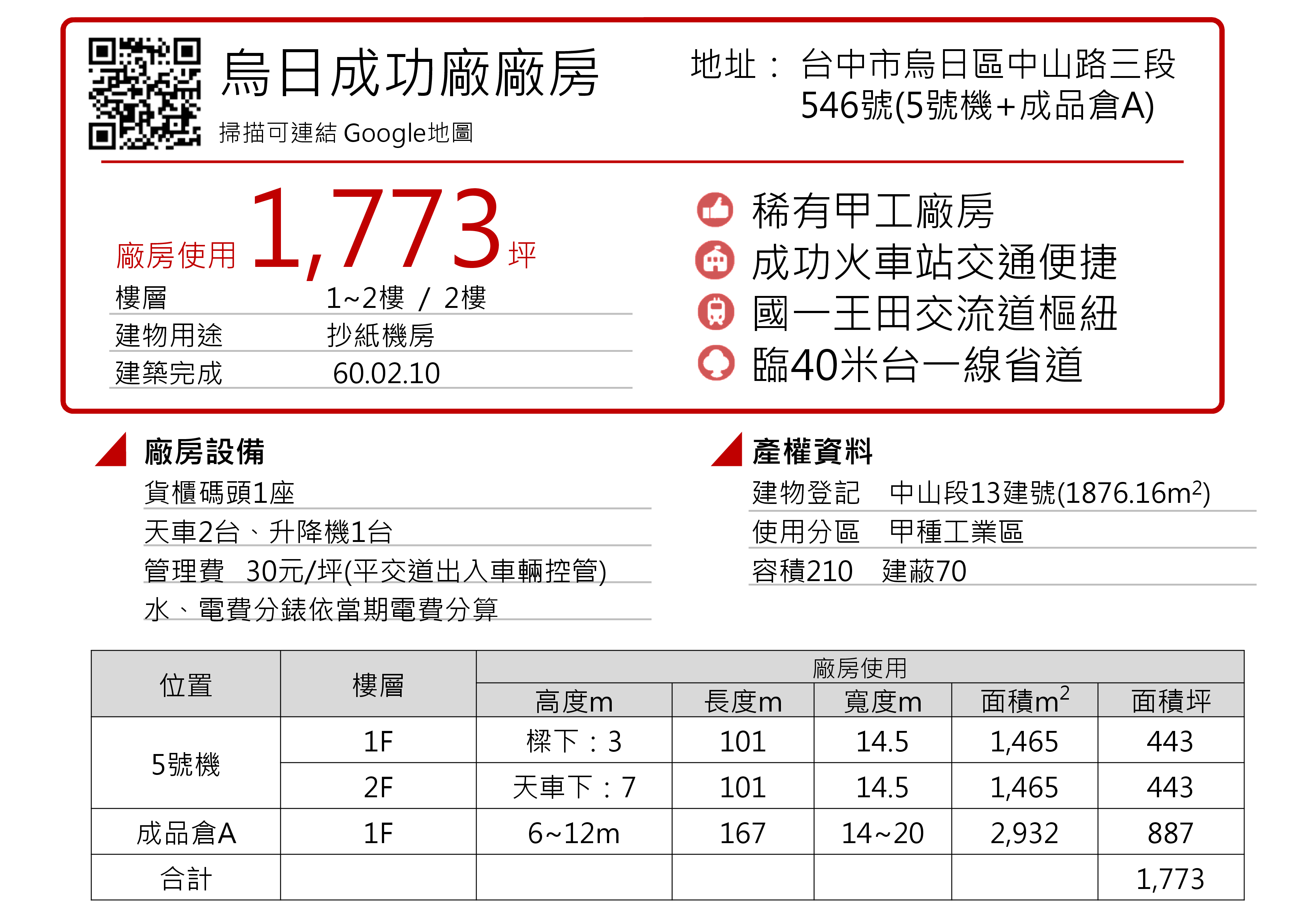 其他工業用地[台中市烏日區中山路三段546號]