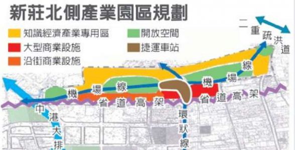 新北產業園區[]